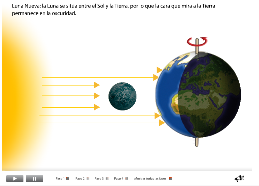 RECURSOS